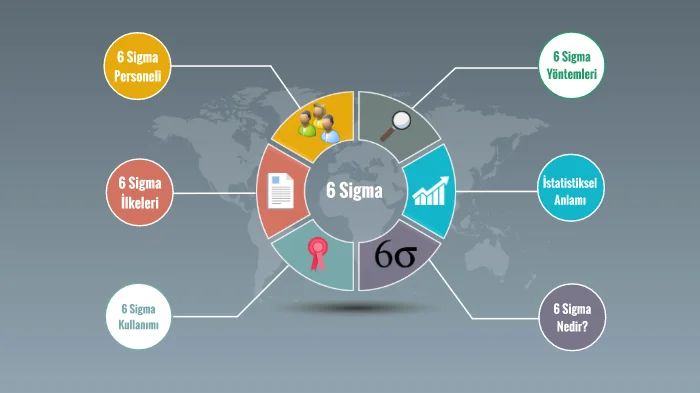 Altı Sigma Nedir, Nasıl Uygulanır?