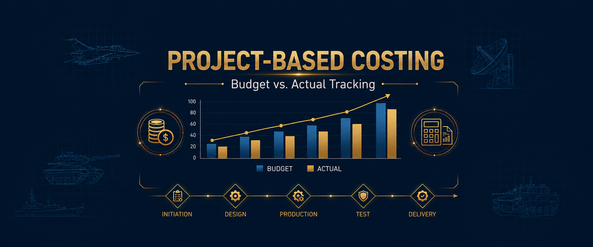 Project-Based Cost Accounting: Budget vs. Actual Tracking in Defense Projects