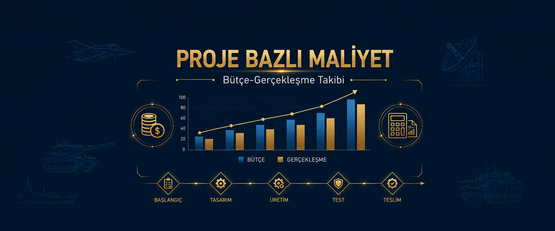 Proje Bazlı Maliyet Muhasebesi: Savunma Projelerinde Bütçe-Gerçekleşme Takibi Nasıl Yapılır?