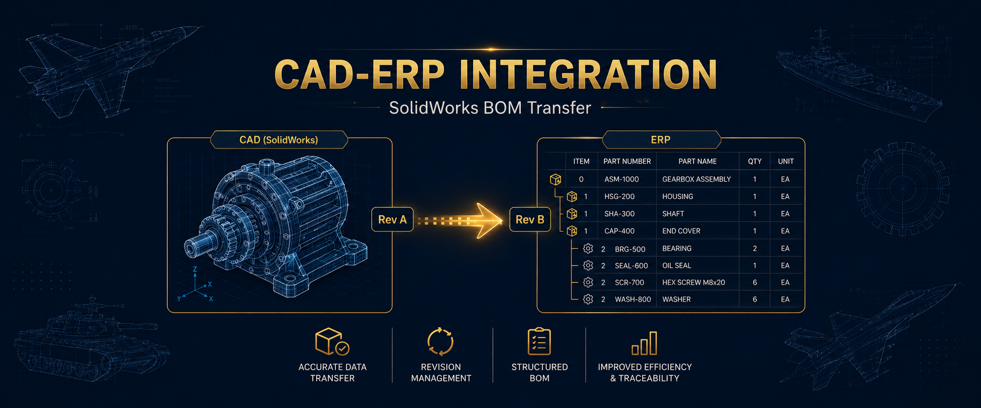 CAD-ERP Integration: How BOM and Revision Transfer from SolidWorks Works
