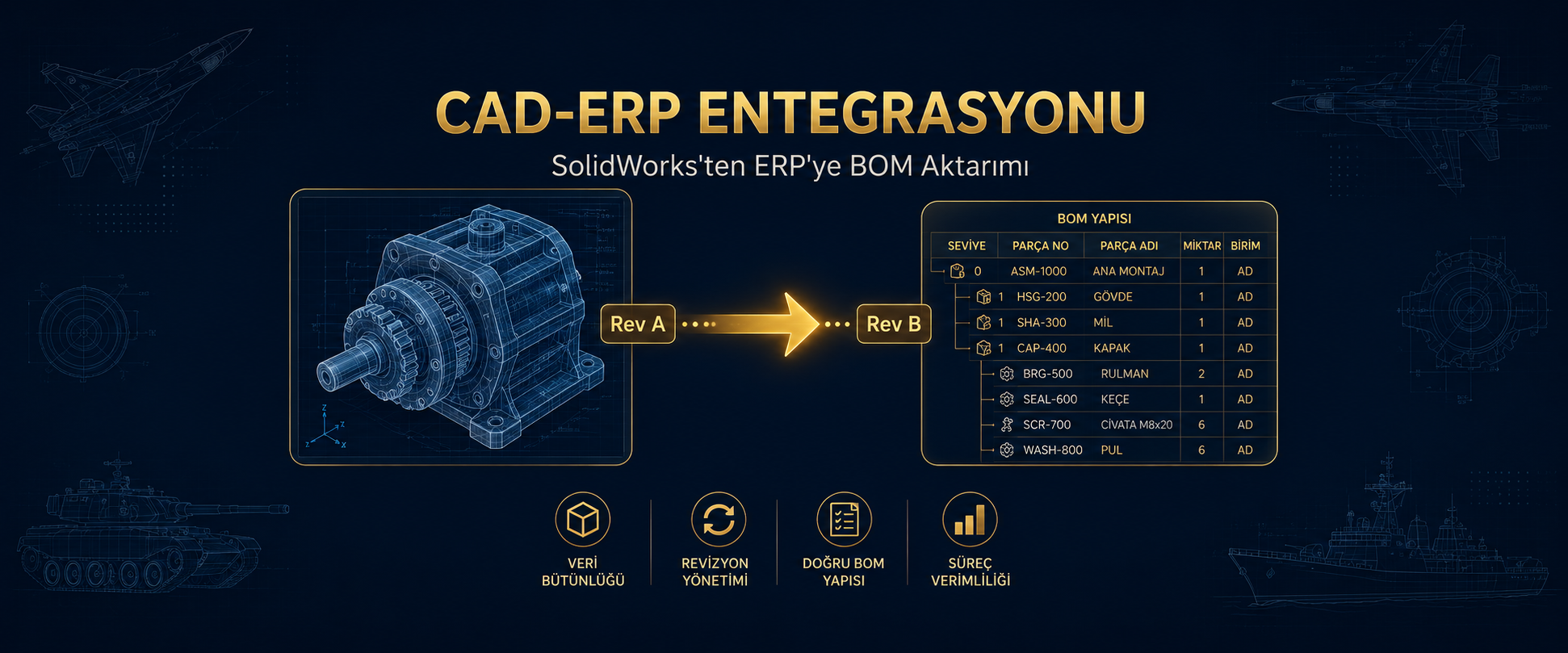 CAD-ERP Entegrasyonu: SolidWorks'ten ERP'ye BOM ve Revizyon Aktarımı Nasıl Çalışır?