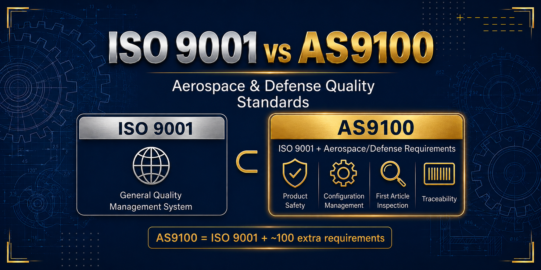 ISO 9001 vs AS9100: What Is the Difference? Aerospace and Defense Quality Standards