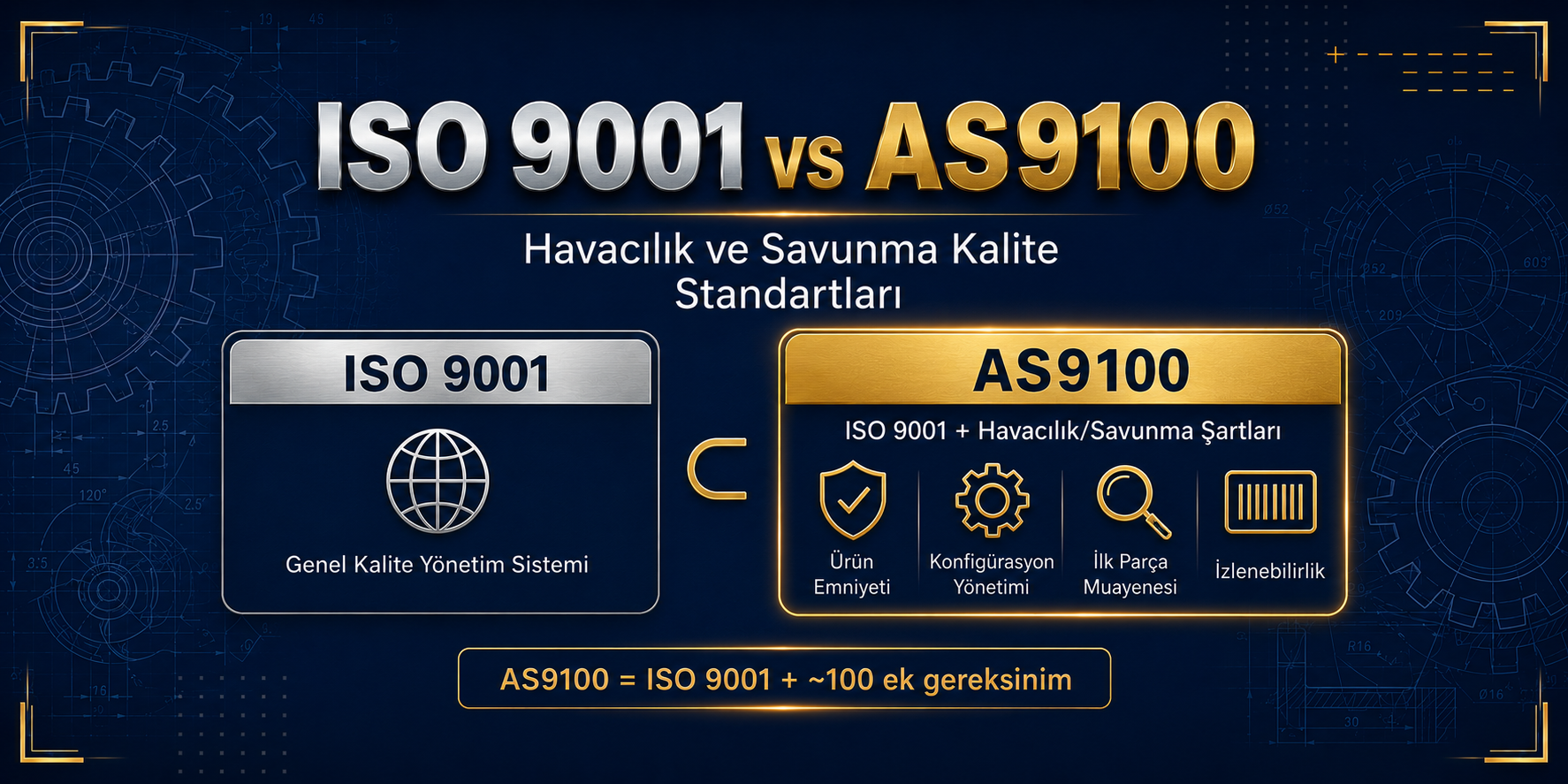 ISO 9001 ile AS9100 Arasındaki Fark Nedir? Havacılık ve Savunma Kalite Standartları