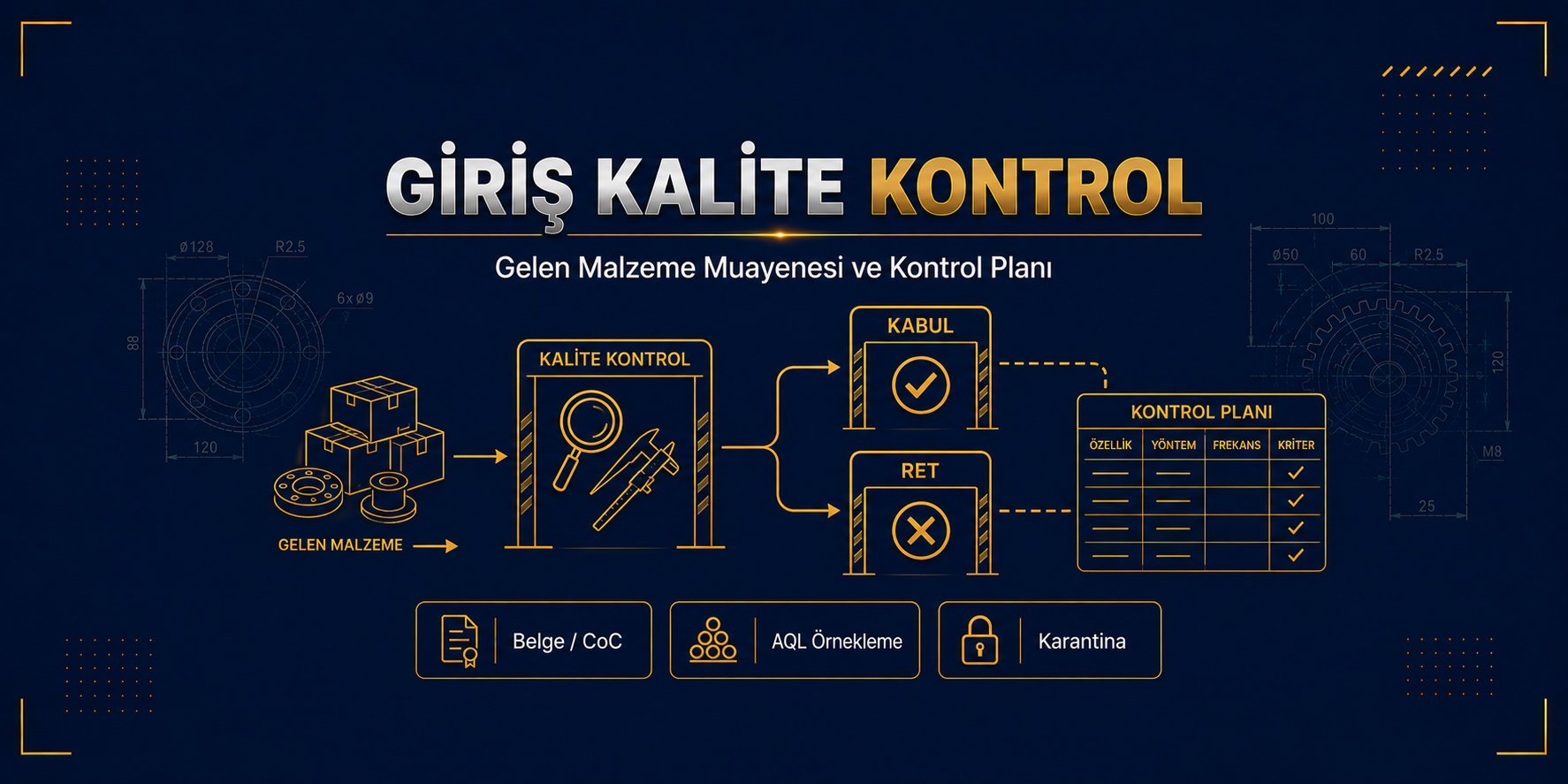 Giriş Kalite Kontrol ve Muayene (Kontrol) Planı Nedir?