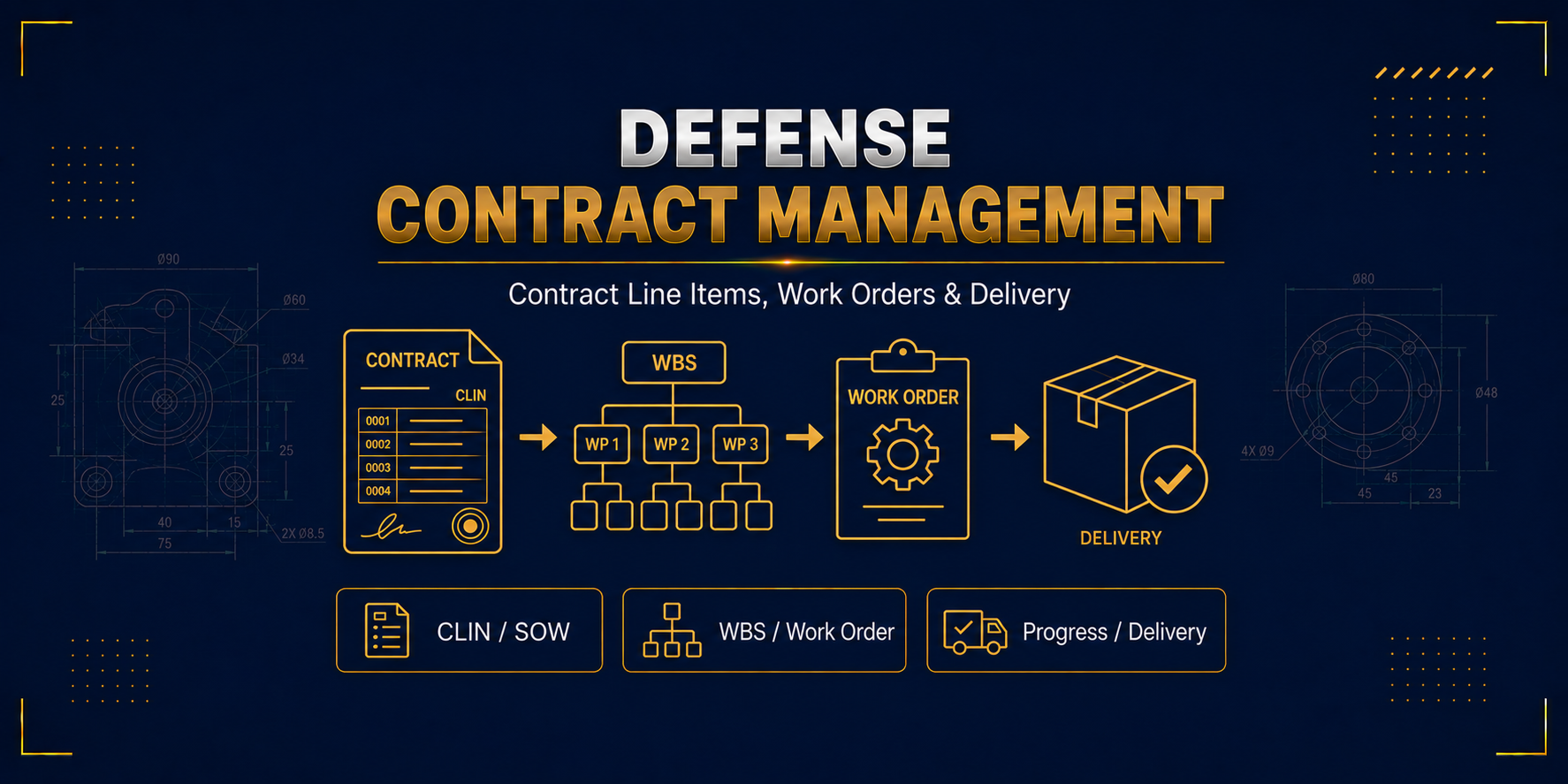 Defense Contract Management: Contract Line Items, Work Orders and Delivery Tracking
