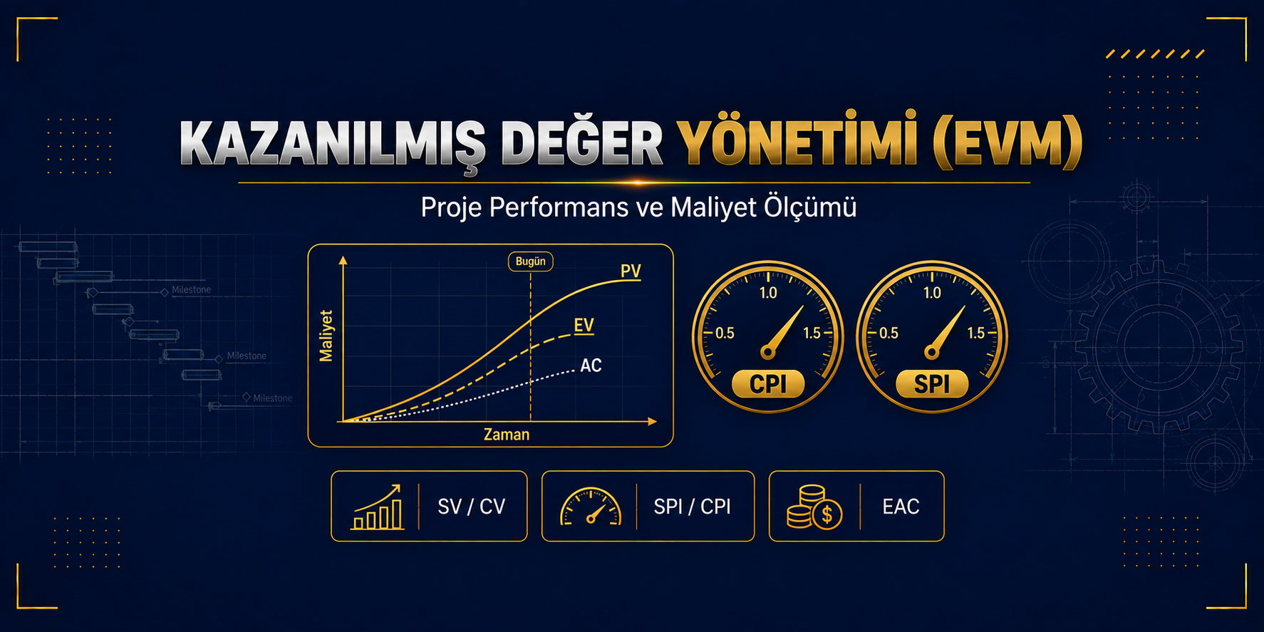 Kazanılmış Değer Yönetimi (EVM) Nedir? Savunma Projelerinde Performans Ölçümü