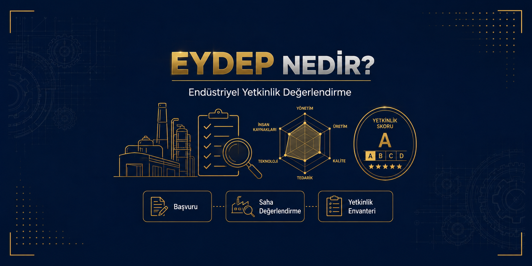 EYDEP Nedir? Endüstriyel Yetkinlik Değerlendirme ve Savunma Tedarikçiliği