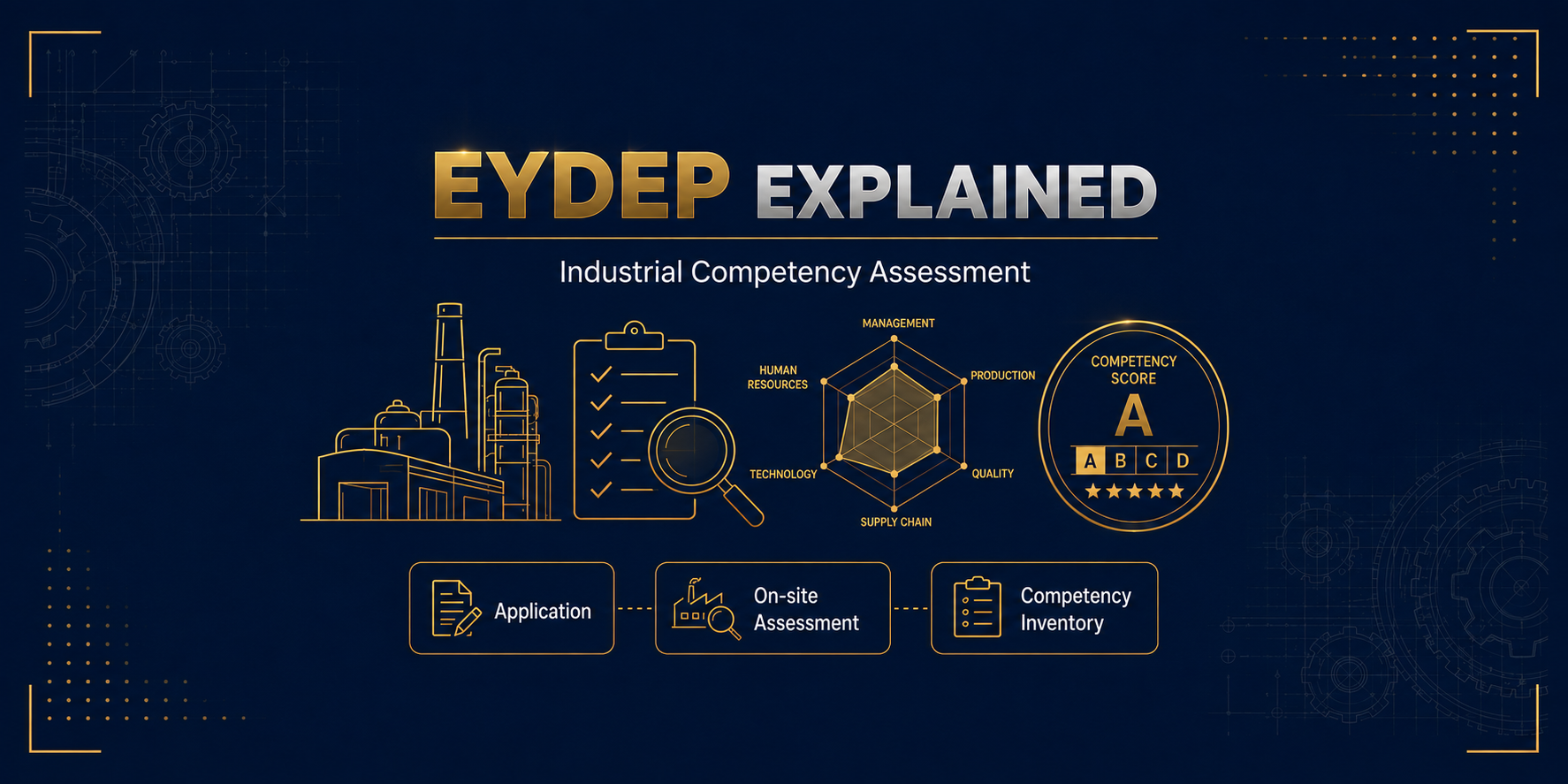What Is EYDEP? Industrial Competency Assessment and Defense Supply