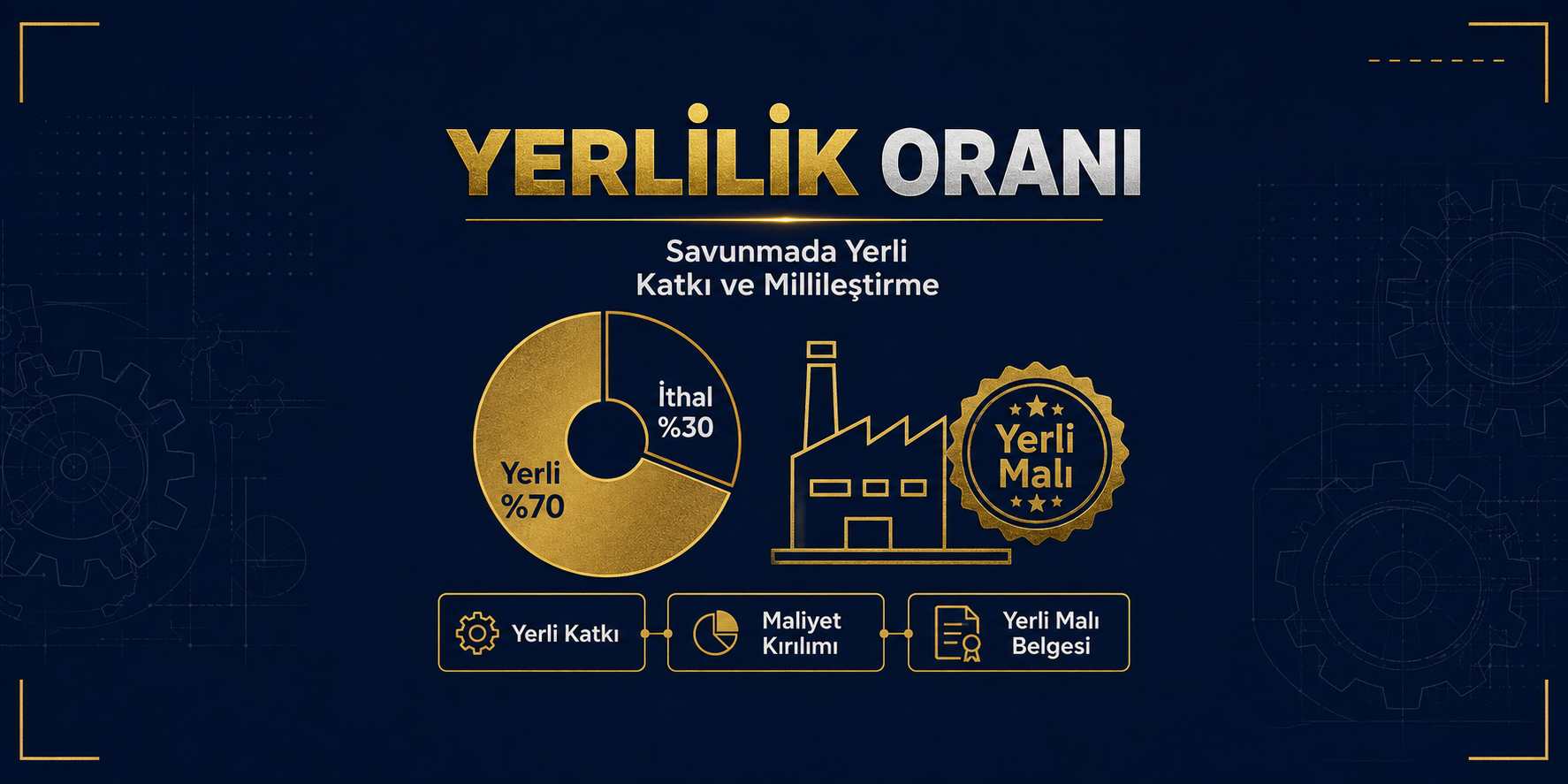 Yerlilik ve Millileştirme Oranı Nedir? Savunmada Yerli Katkı Takibi